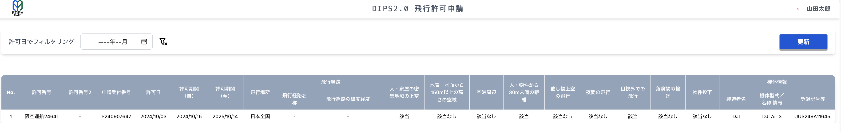 dips-1