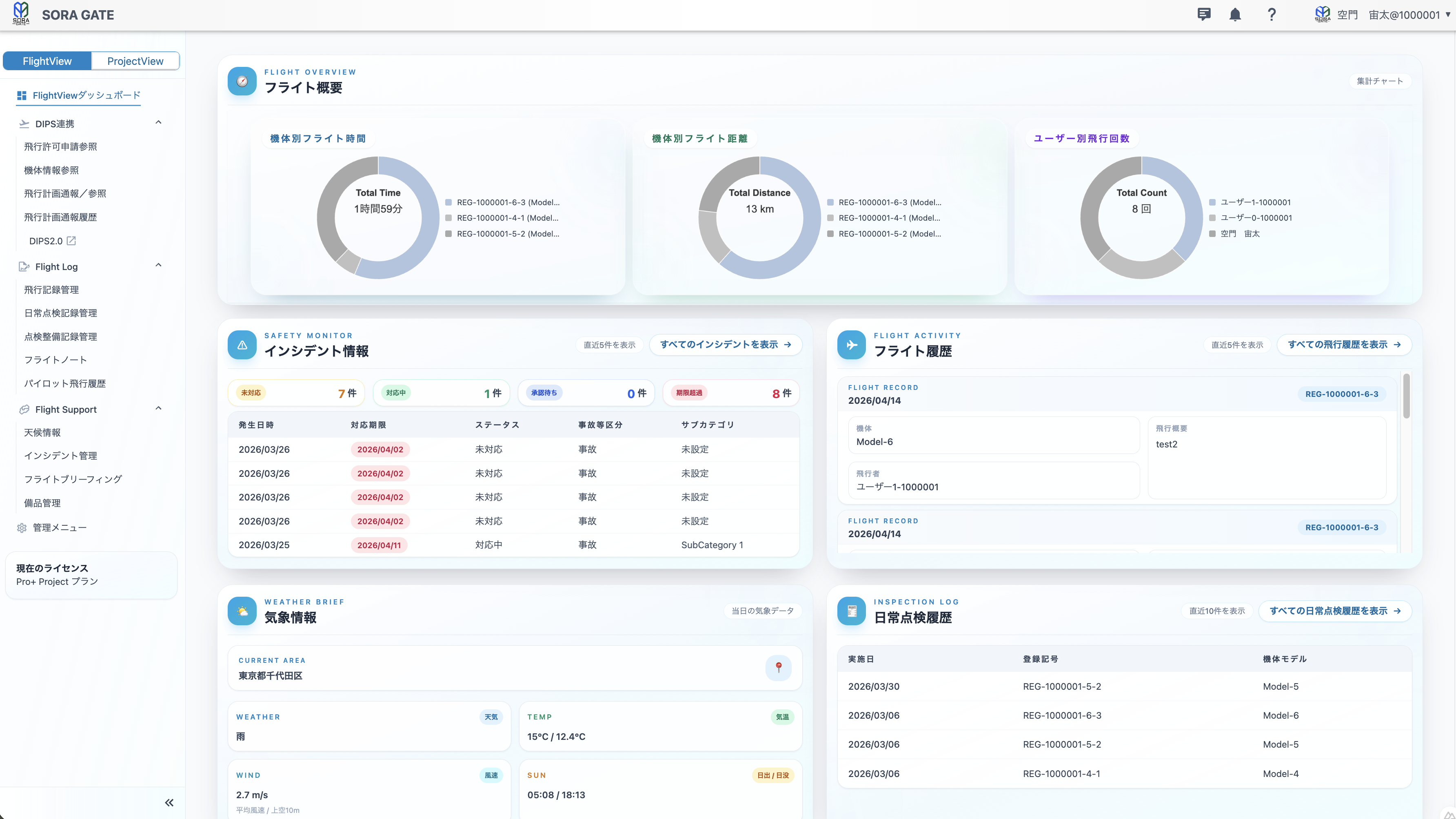 SORA GATE screen dashboard for PC